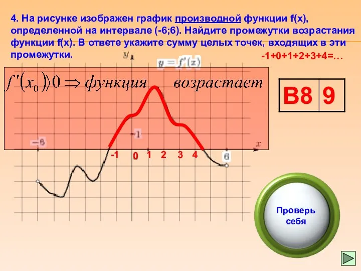 4. На рисунке изображен график производной функции f(x), определенной на интервале