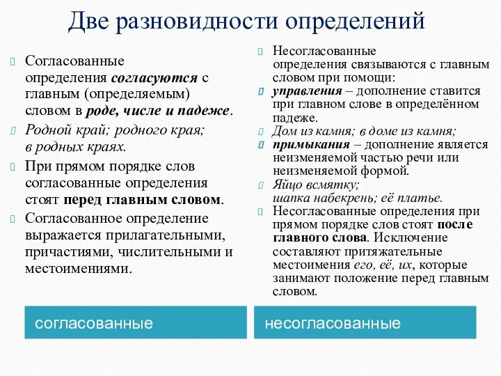 Две разновидности определений согласованные несогласованные Согласованные определения согласуются с главным (определяемым)