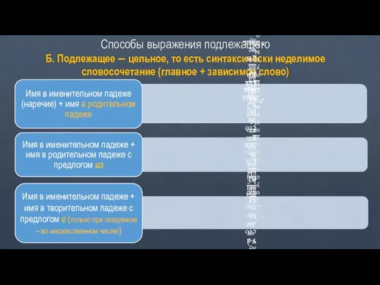 Способы выражения подлежащего Б. Подлежащее – цельное, то есть синтаксически неделимое словосочетание (главное + зависимое слово)