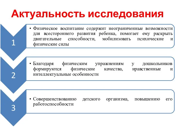 Актуальность исследования