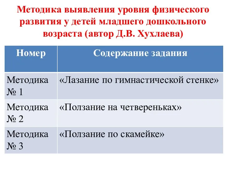 Методика выявления уровня физического развития у детей младшего дошкольного возраста (автор Д.В. Хухлаева)