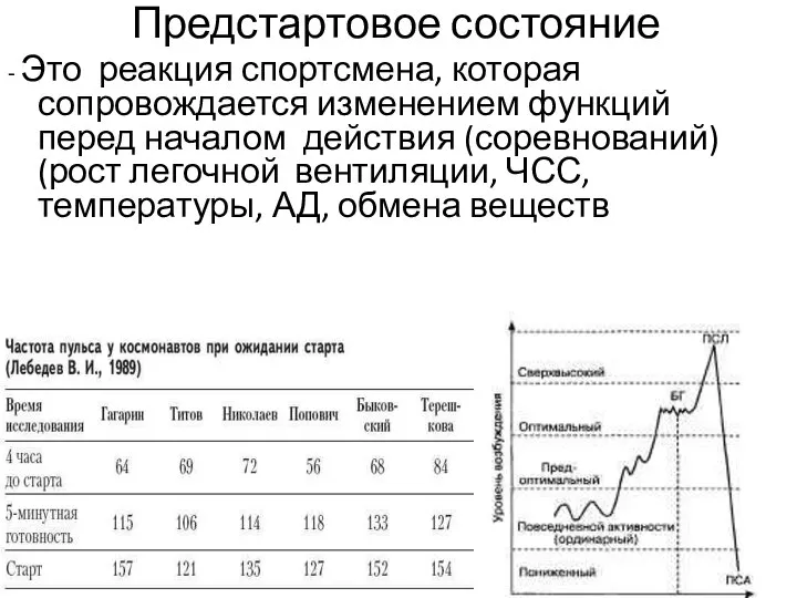 Предстартовое состояние - Это реакция спортсмена, которая сопровождается изменением функций перед