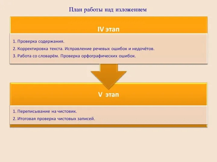 План работы над изложением