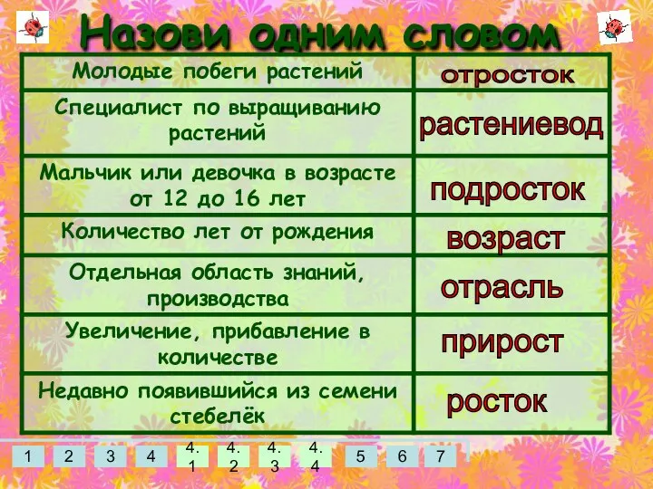 Назови одним словом отросток растениевод подросток возраст отрасль прирост росток