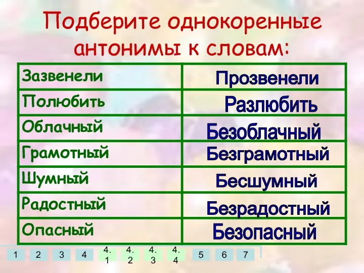 Подберите однокоренные антонимы к словам: Прозвенели Разлюбить Безоблачный Безграмотный Бесшумный Безрадостный Безопасный