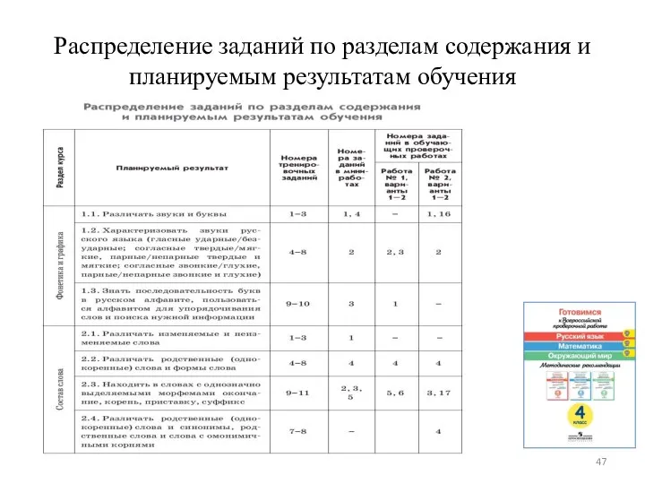 Распределение заданий по разделам содержания и планируемым результатам обучения