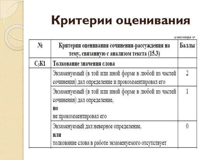 Критерии оценивания