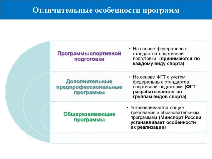 Отличительные особенности программ