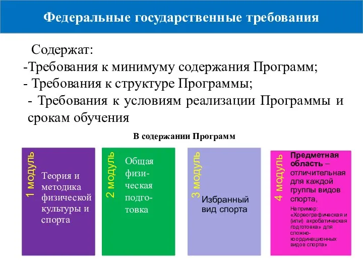 Федеральные государственные требования Содержат: Требования к минимуму содержания Программ; Требования к