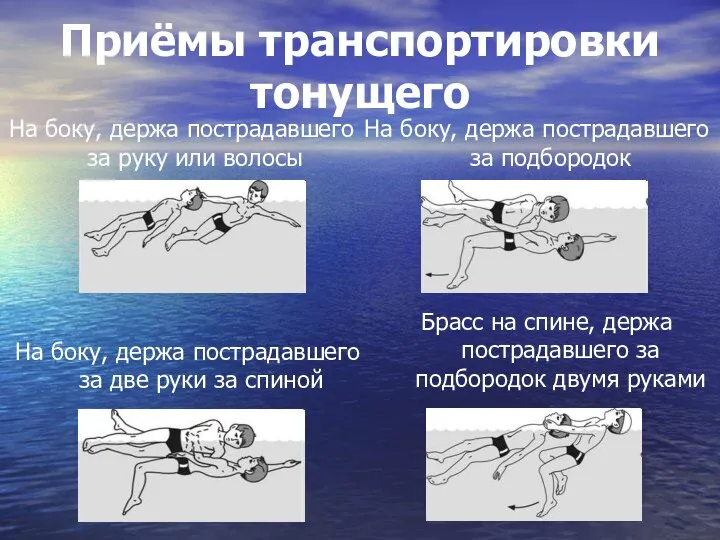 Приёмы транспортировки тонущего На боку, держа пострадавшего за руку или волосы