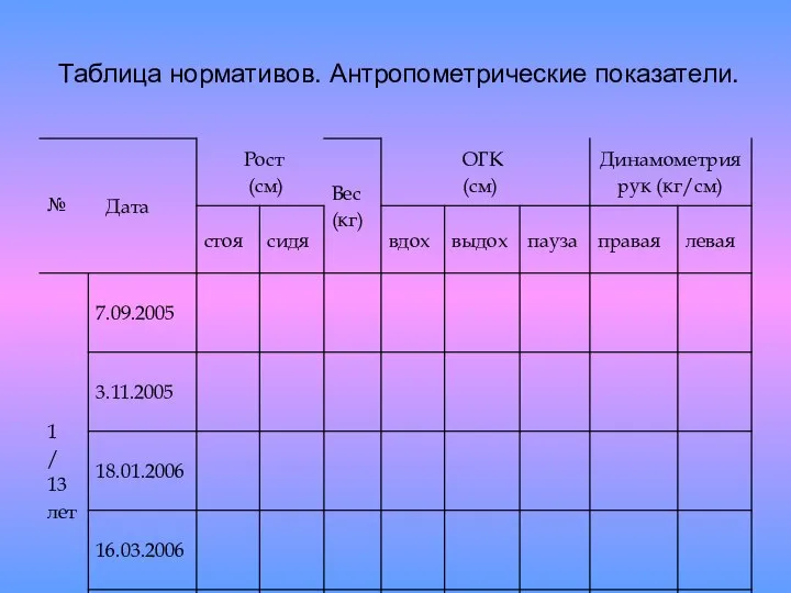 Таблица нормативов. Антропометрические показатели.