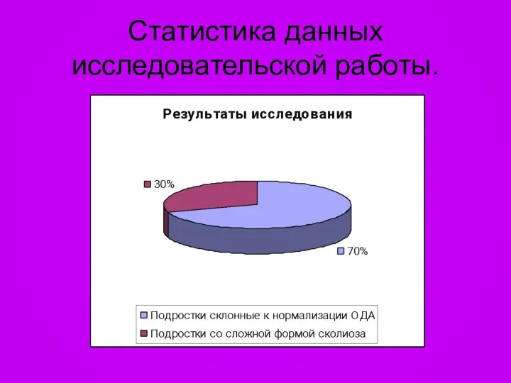 Статистика данных исследовательской работы.