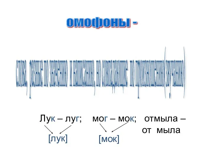 омофоны - слова, разные по значению и написанию, но совпадающие по