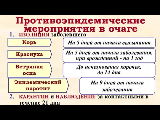 Противоэпидемические мероприятия в очаге ИЗОЛЯЦИЯ заболевшего КАРАНТИН и НАБЛЮДЕНИЕ за контактными