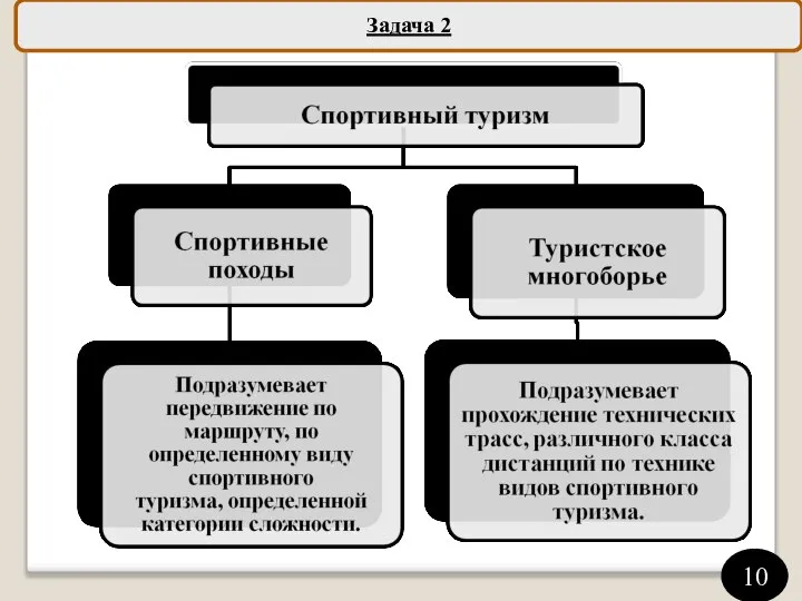 Задача 2 10