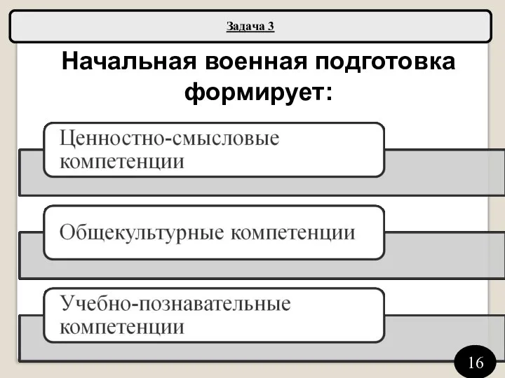 Задача 3 Начальная военная подготовка формирует: 16