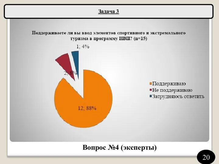 Задача 3 Вопрос №4 (эксперты) 20