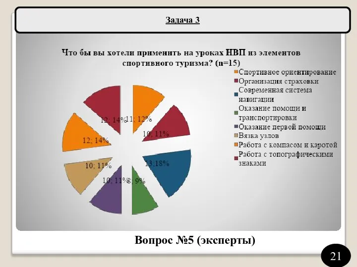 Задача 3 Вопрос №5 (эксперты) 21