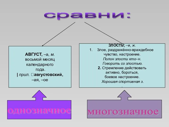 АВГУСТ, –а, м. восьмой месяц календарного года. | прил. августовский, –ая,