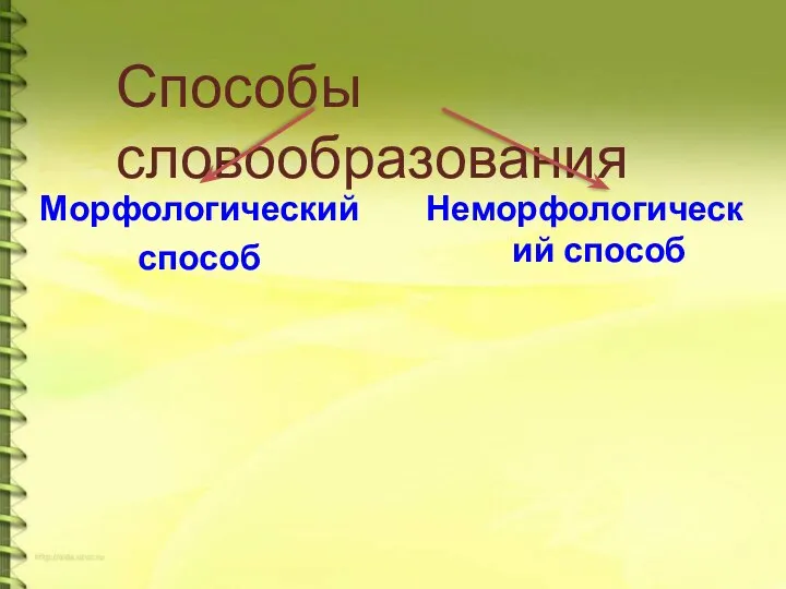 Способы словообразования Морфологический способ Неморфологический способ