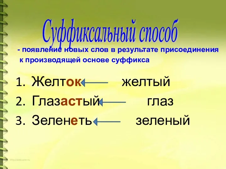 Желток желтый Глазастый глаз Зеленеть зеленый Суффиксальный способ - появление новых