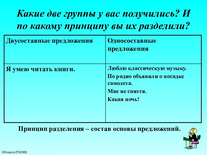 Какие две группы у вас получились? И по какому принципу вы