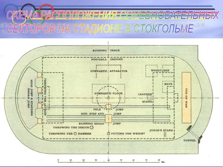 СХЕМА РАСПОЛОЖЕНИЯ СОРЕВНОВАТЕЛЬНЫХ СЕКТОРОВ НА СТАДИОНЕ В СТОКГОЛЬМЕ