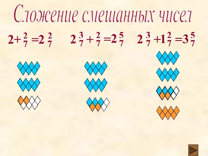 = 2 + = 2 + = 3 1 Сложение смешанных чисел