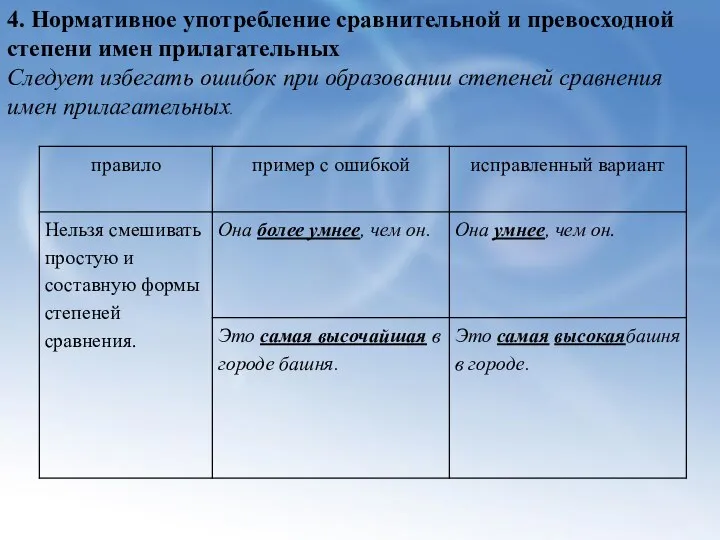 4. Нормативное употребление сравнительной и превосходной степени имен прилагательных Следует избегать