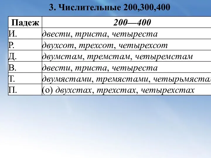 3. Числительные 200,300,400