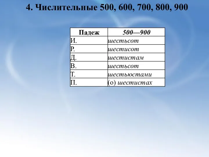 4. Числительные 500, 600, 700, 800, 900