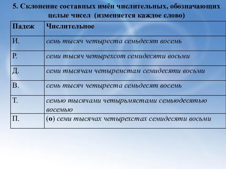 5. Склонение составных имён числительных, обозначающих целые чисел (изменяется каждое слово)