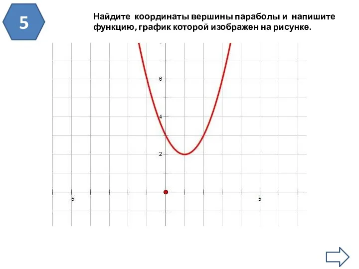 5 Найдите координаты вершины параболы и напишите функцию, график которой изображен на рисунке.