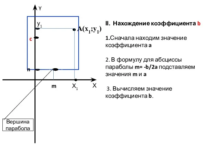 А(х1;у1) Х m Х1 у1 n c Y Вершина парабола ΙΙ.