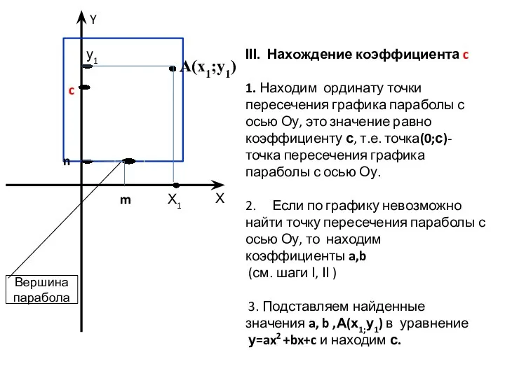 А(х1;у1) Х m Х1 у1 n c Y Вершина парабола ΙΙΙ.