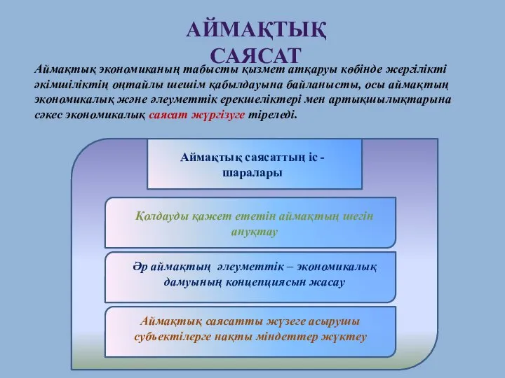 АЙМАҚТЫҚ САЯСАТ Аймақтық экономиканың табысты қызмет атқаруы көбінде жергілікті әкімшіліктің оңтайлы