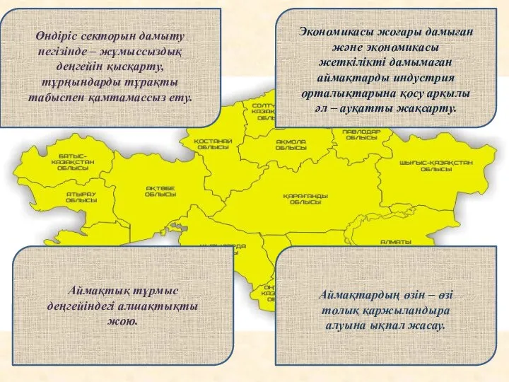 Өндіріс секторын дамыту негізінде – жұмыссыздық деңгейін қысқарту, тұрңындарды тұрақты табыспен