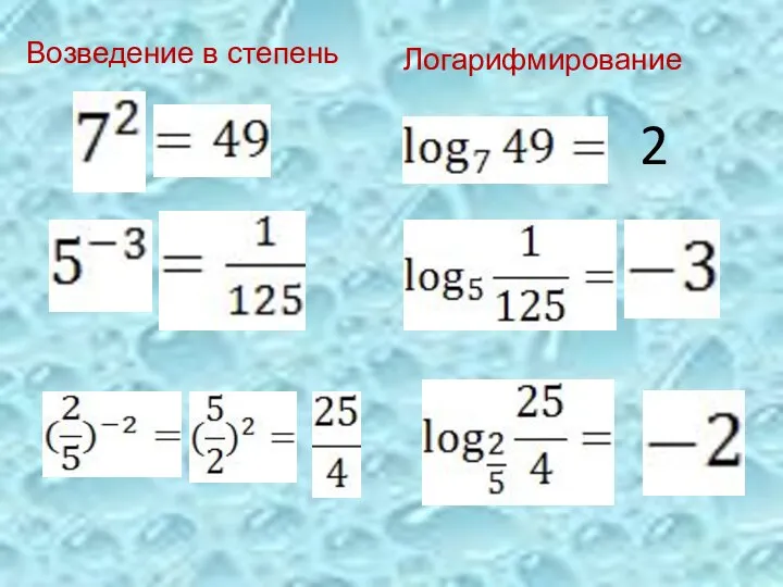 2 Возведение в степень Логарифмирование