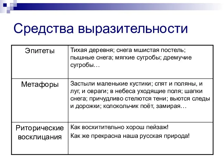 Средства выразительности