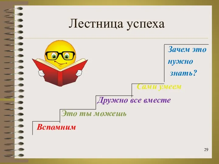 Лестница успеха Зачем это нужно знать? Сами умеем Дружно все вместе Это ты можешь Вспомним