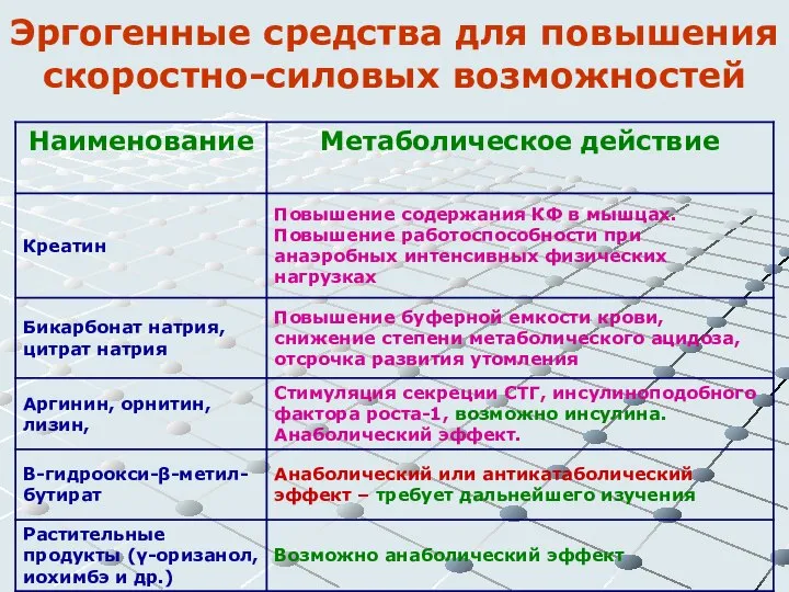 Эргогенные средства для повышения скоростно-силовых возможностей