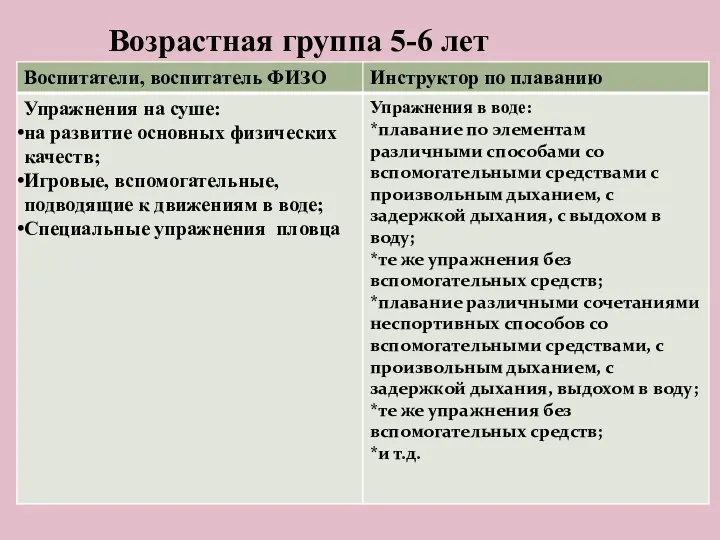 Возрастная группа 5-6 лет