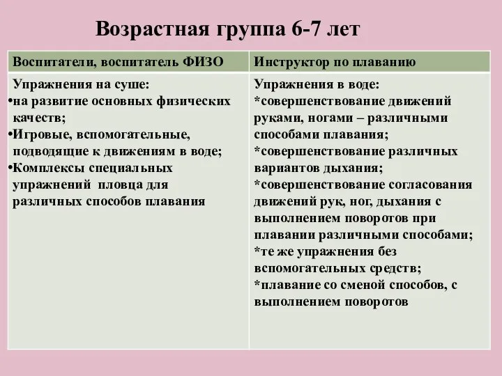 Возрастная группа 6-7 лет