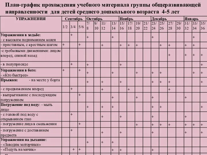 План-график прохождения учебного материала группы общеразвивающей направленности для детей среднего дошкольного возраста 4-5 лет