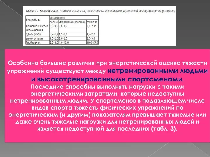 Особенно большие различия при энергетической оценке тяжести упражнений существуют между нетренированными