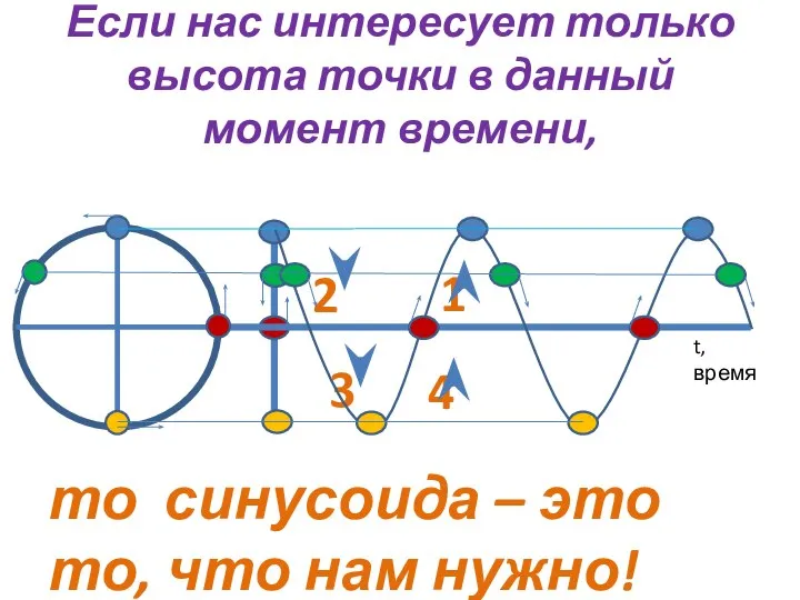 Если нас интересует только высота точки в данный момент времени, то