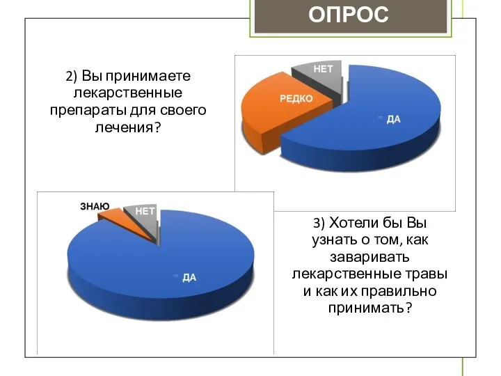 ОПРОС 3) Хотели бы Вы узнать о том, как заваривать лекарственные