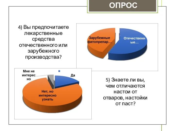 ОПРОС 4) Вы предпочитаете лекарственные средства отечественного или зарубежного производства? 5)