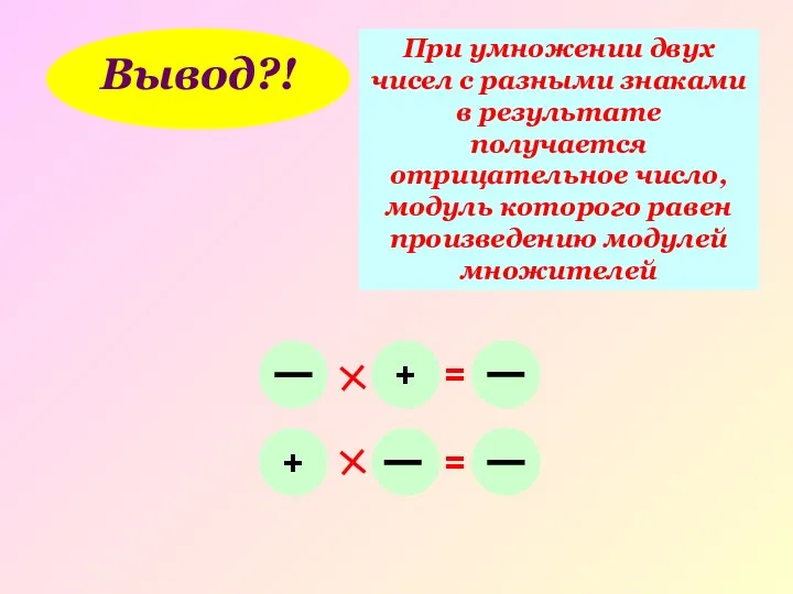 Вывод?! При умножении двух чисел с разными знаками в результате получается