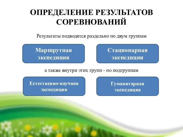 ОПРЕДЕЛЕНИЕ РЕЗУЛЬТАТОВ СОРЕВНОВАНИЙ Результаты подводятся раздельно по двум группам а также